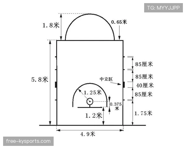 正式篮球比赛中底线规则的具体界定与违例判罚标准解析 正式篮球比赛中底线规则的具体界定与违例判罚标准解析
